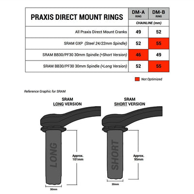 Praxis - CR - Direct Mount Wave 1x 42t - love-cycling-tech